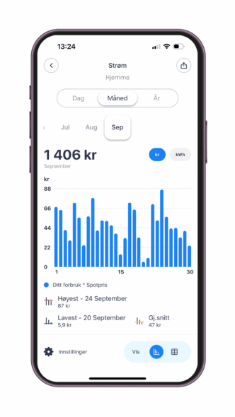 Forbrukshistorikk per måned i Vibb-appen